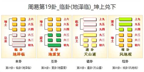 臨卦 感情|19. 臨卦 (地澤臨) 